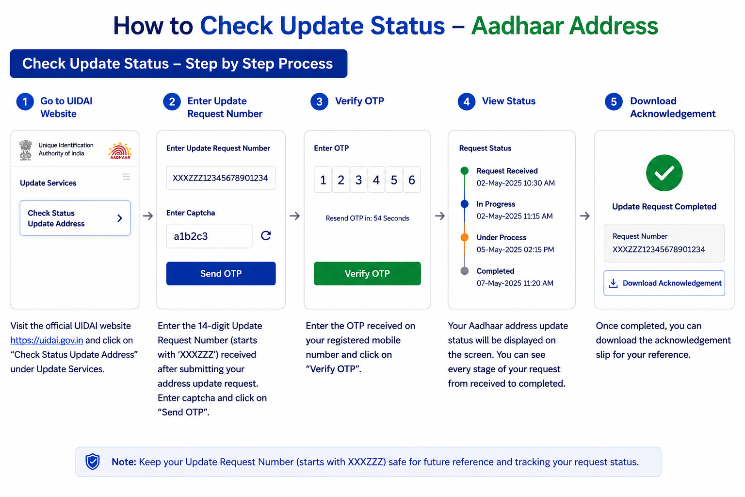 How to check Aadhaar update status on the UIDAI portal