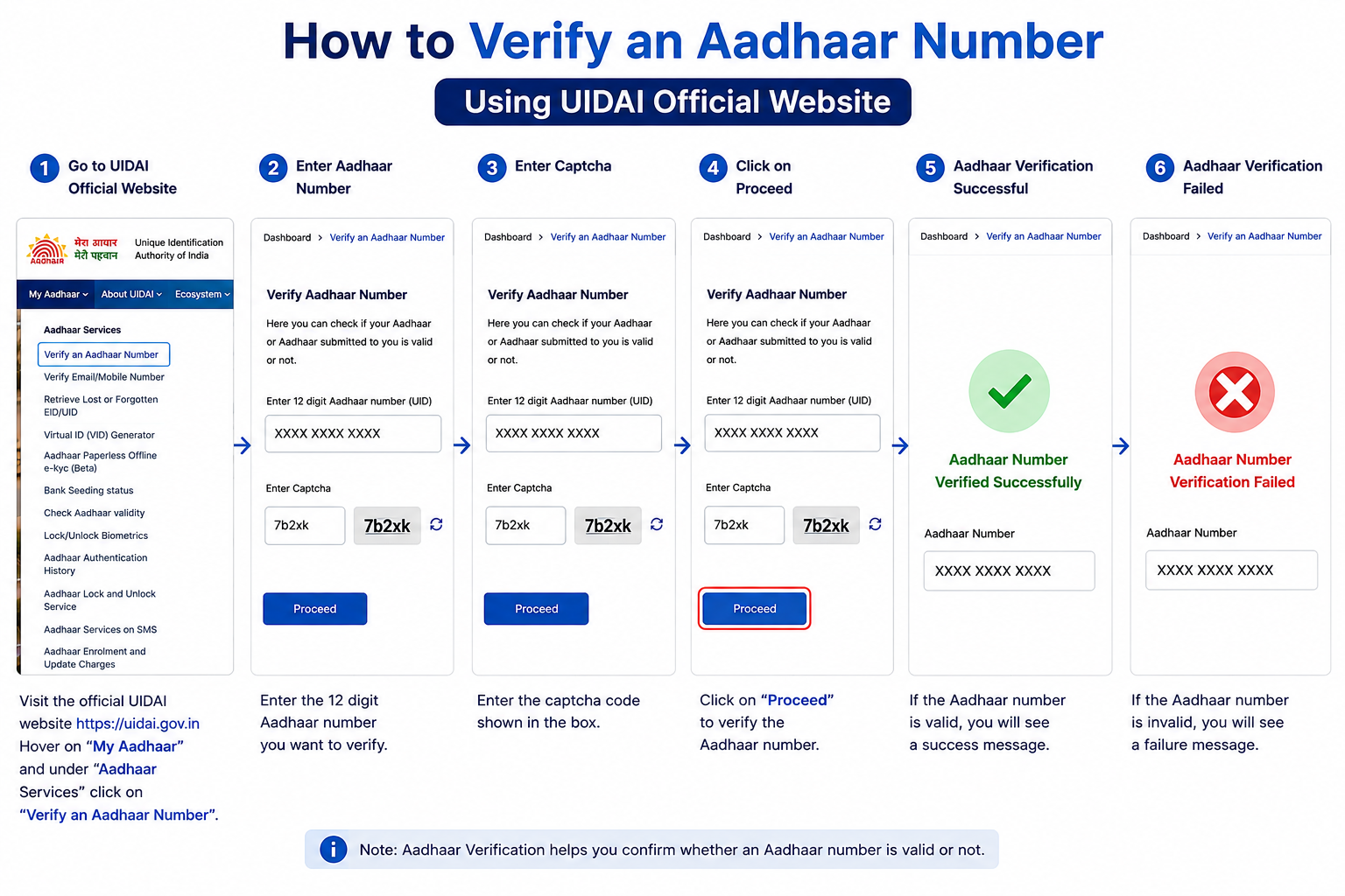 Verifying an Aadhaar number on the myAadhaar portal