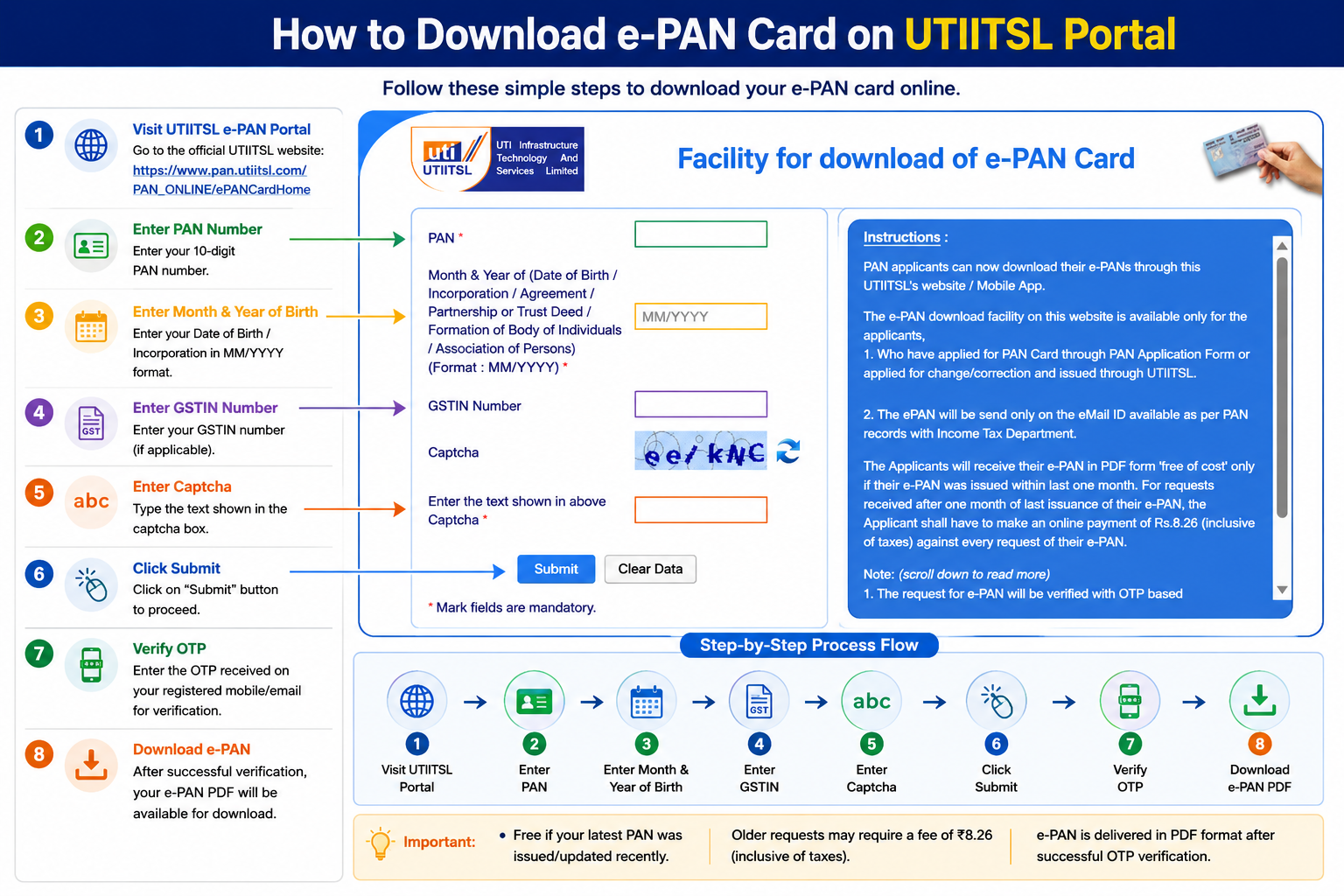 Downloading e-PAN from the UTIITSL portal