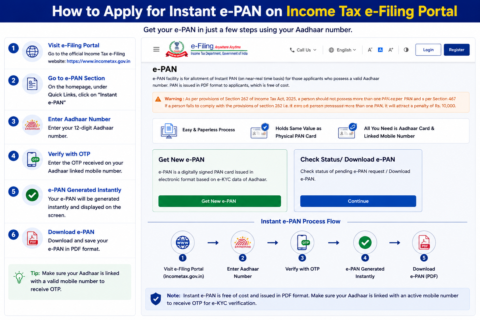 Getting an instant e-PAN via Aadhaar on the Income Tax e-Filing portal