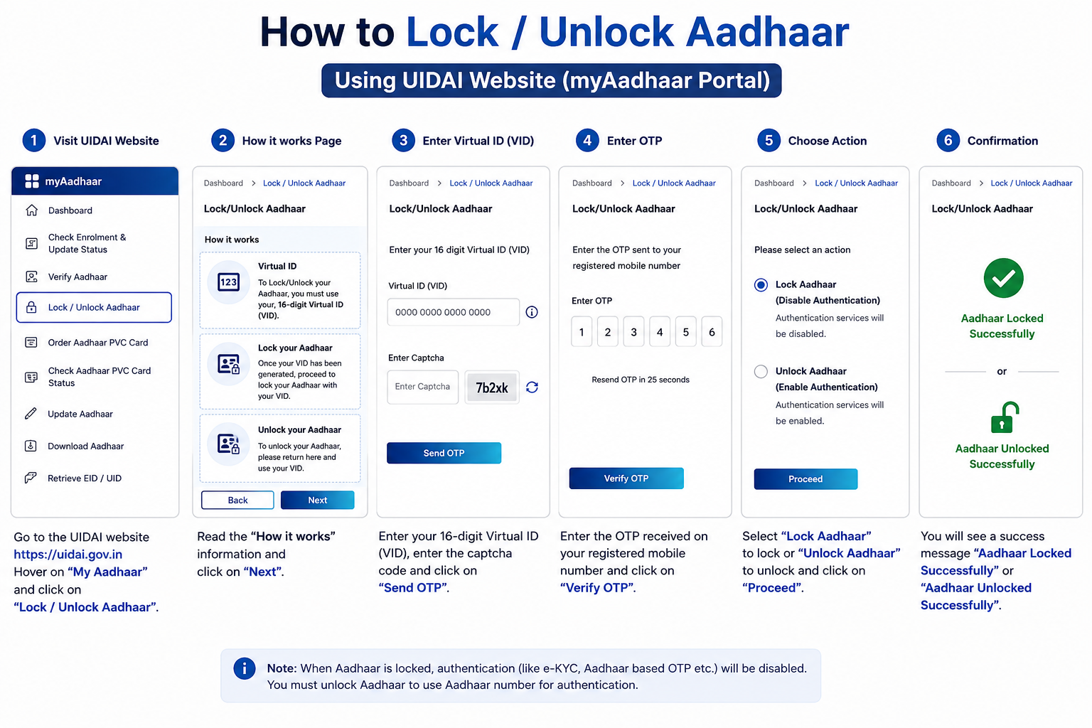 Locking and unlocking Aadhaar on the myAadhaar portal
