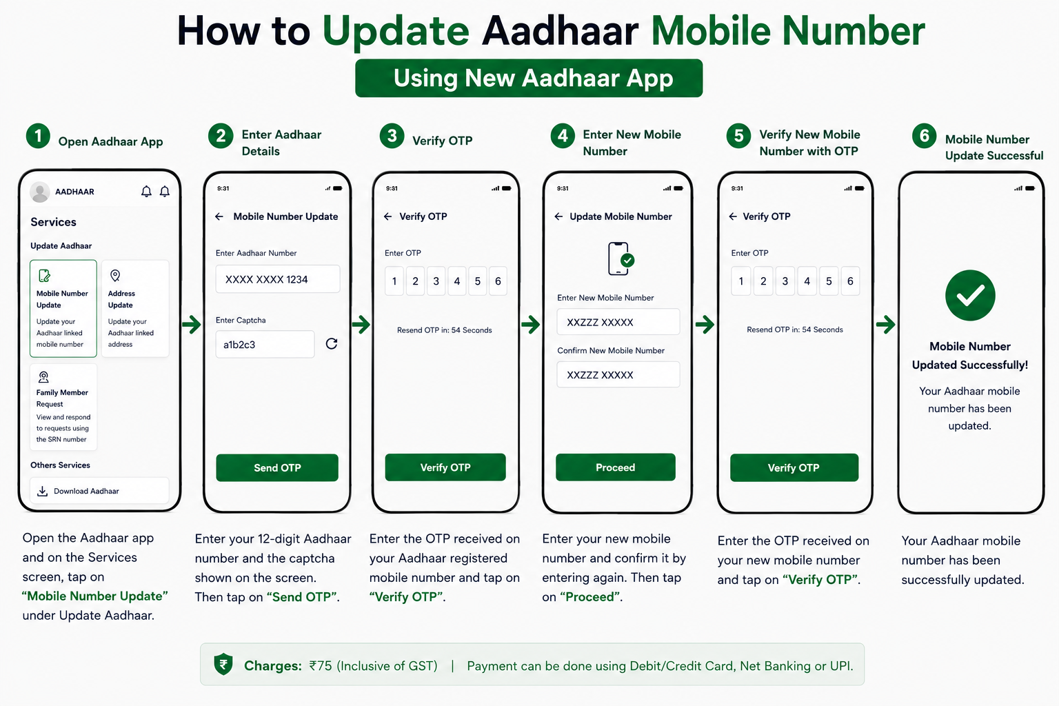 Mobile Number Update option in the official Aadhaar app