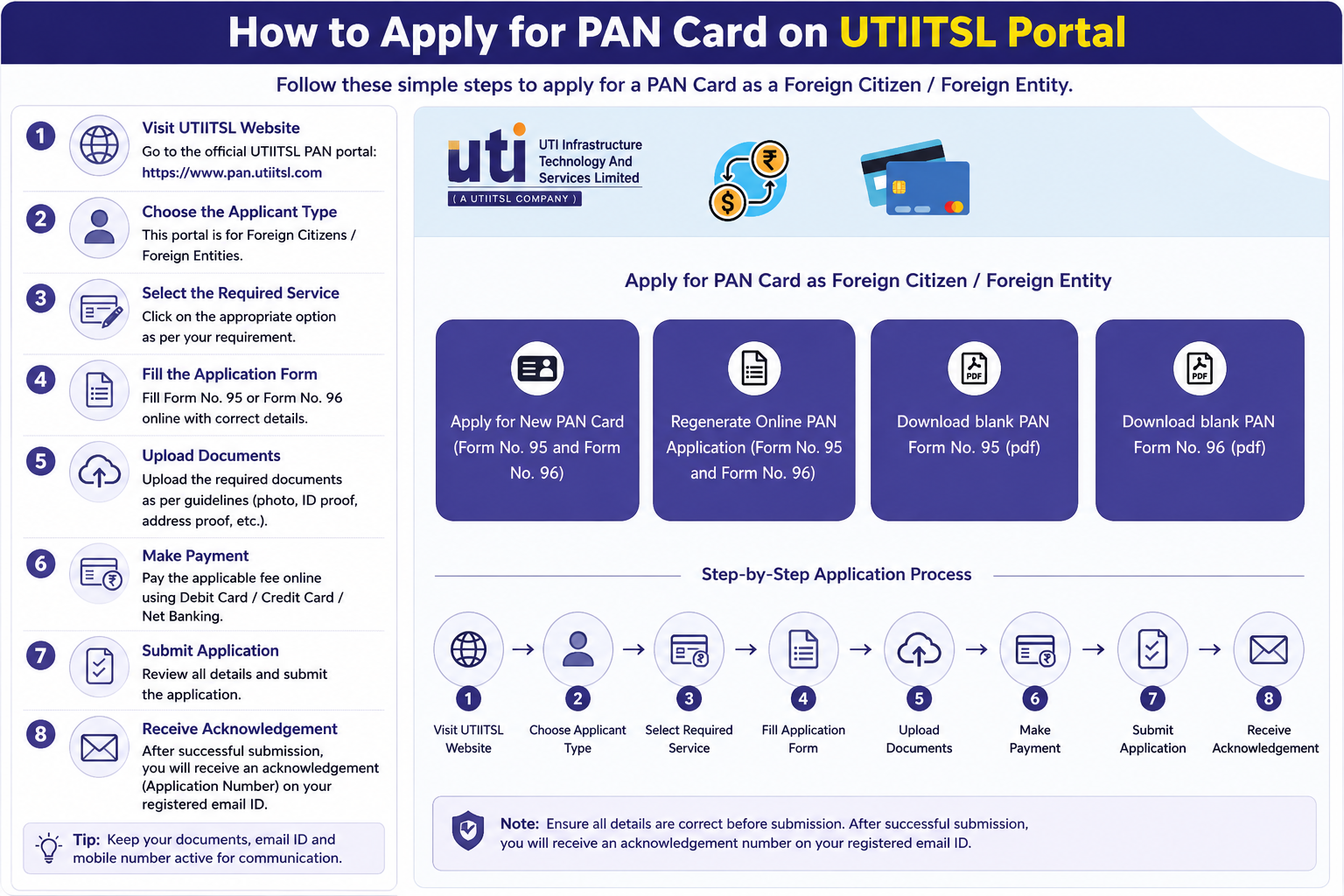 Applying for a PAN card on the UTIITSL portal