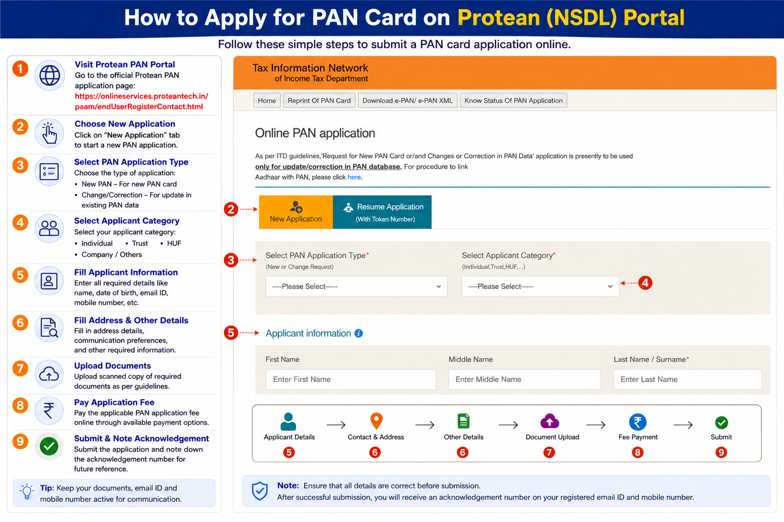 Applying for a PAN card on the Protean TIN-NSDL portal