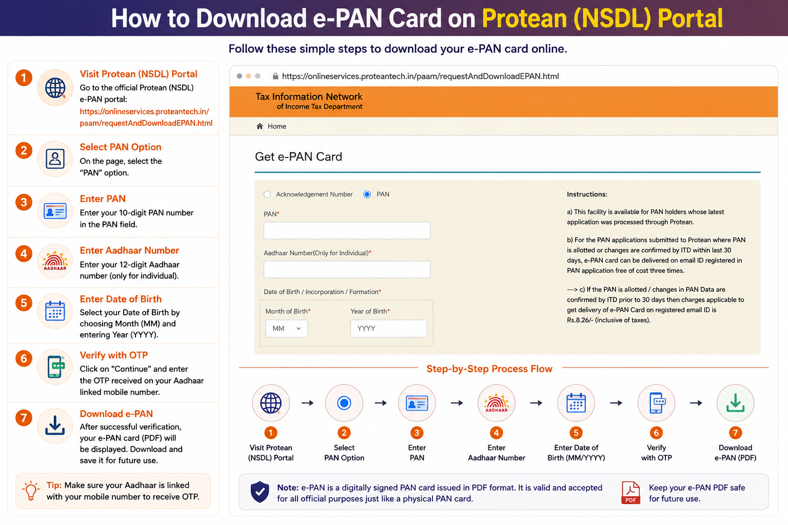 Downloading e-PAN from the Protean e-Gov portal