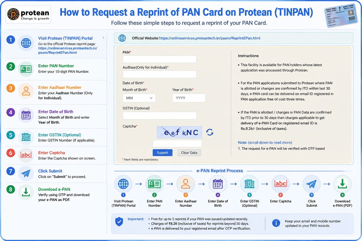 Reprinting a PAN card on the Protean NSDL portal