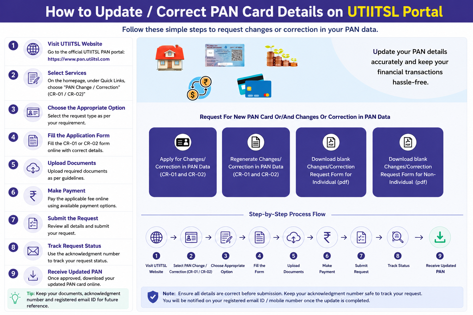 How to update or correct PAN card details on the UTIITSL portal