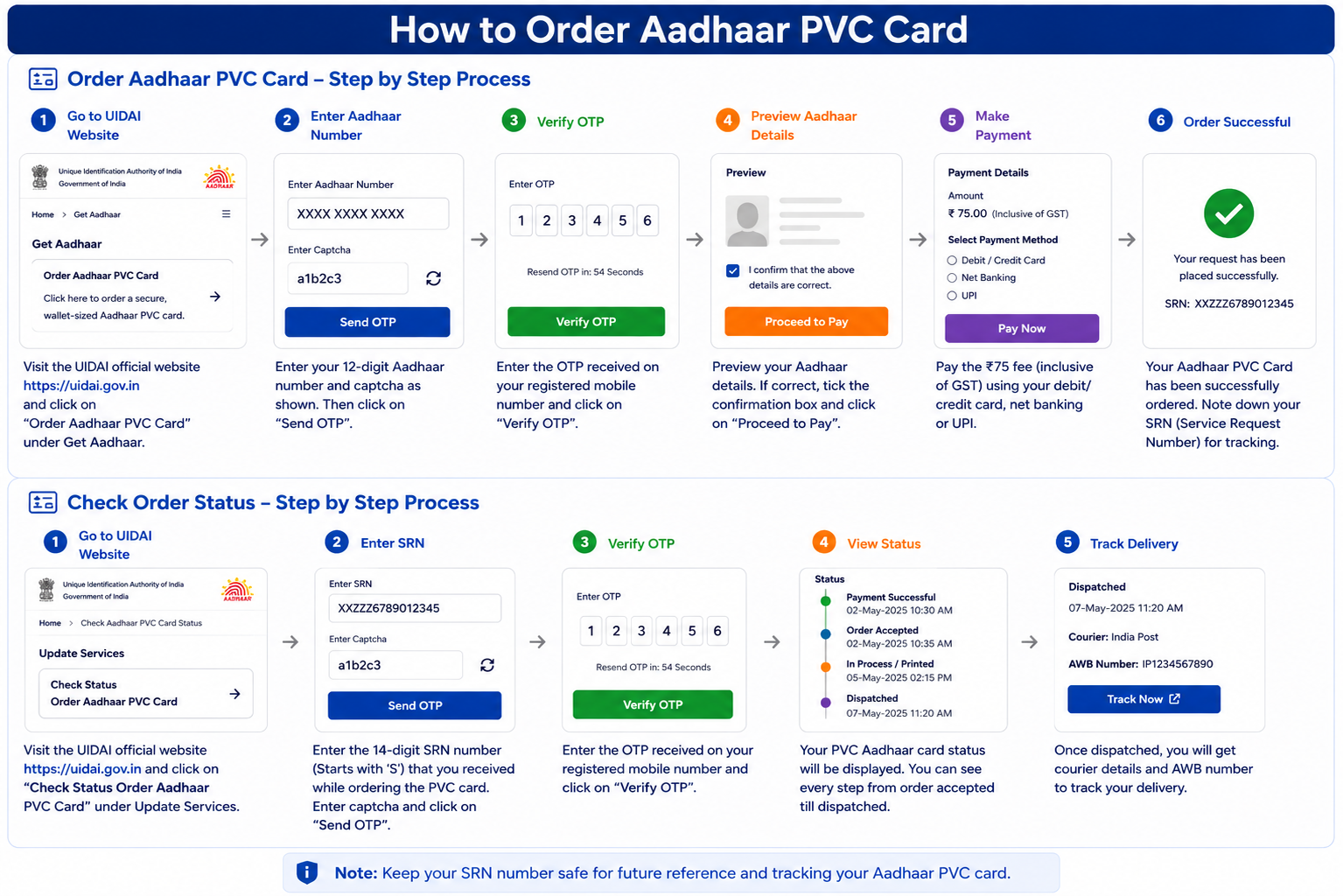 How to order an Aadhaar PVC card from the UIDAI portal
