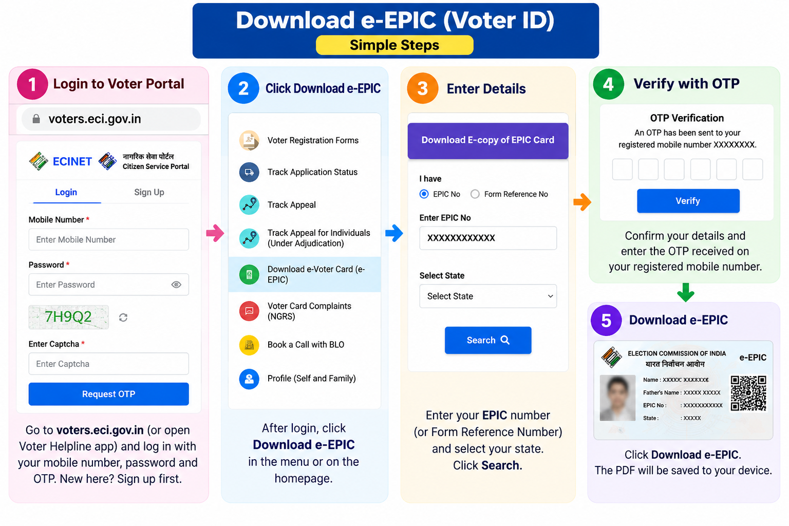Downloading e-EPIC on the ECI Voters' Service Portal