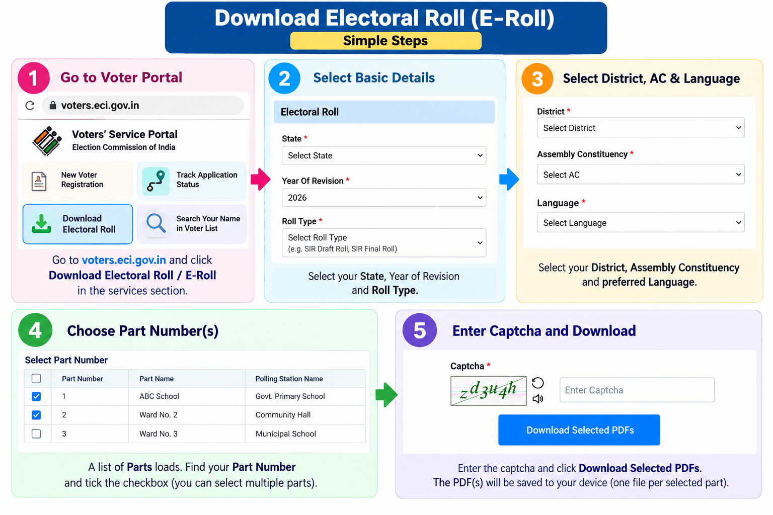Downloading the electoral roll PDF from the ECI portal