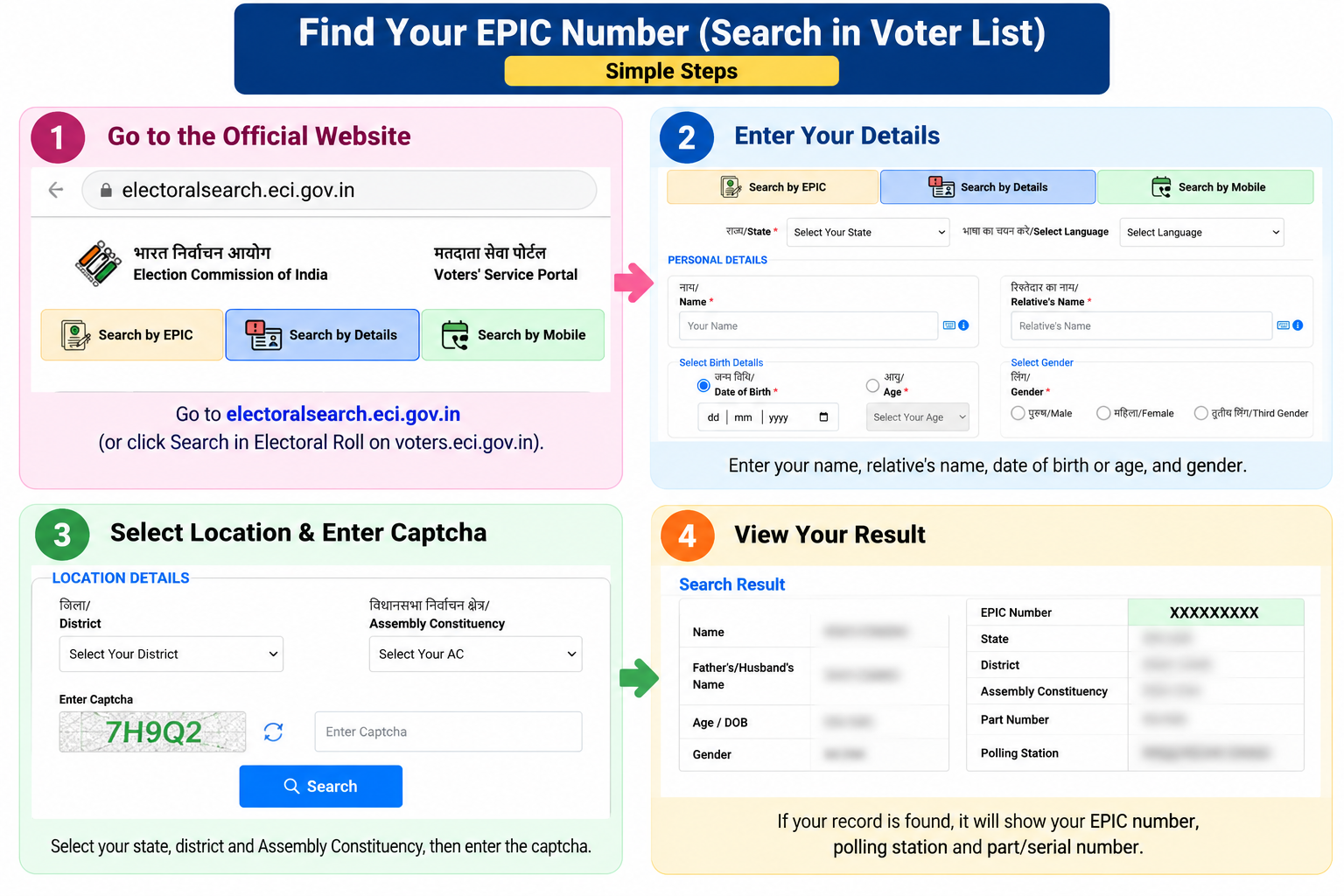 Finding your EPIC number using Electoral Search on the ECI portal