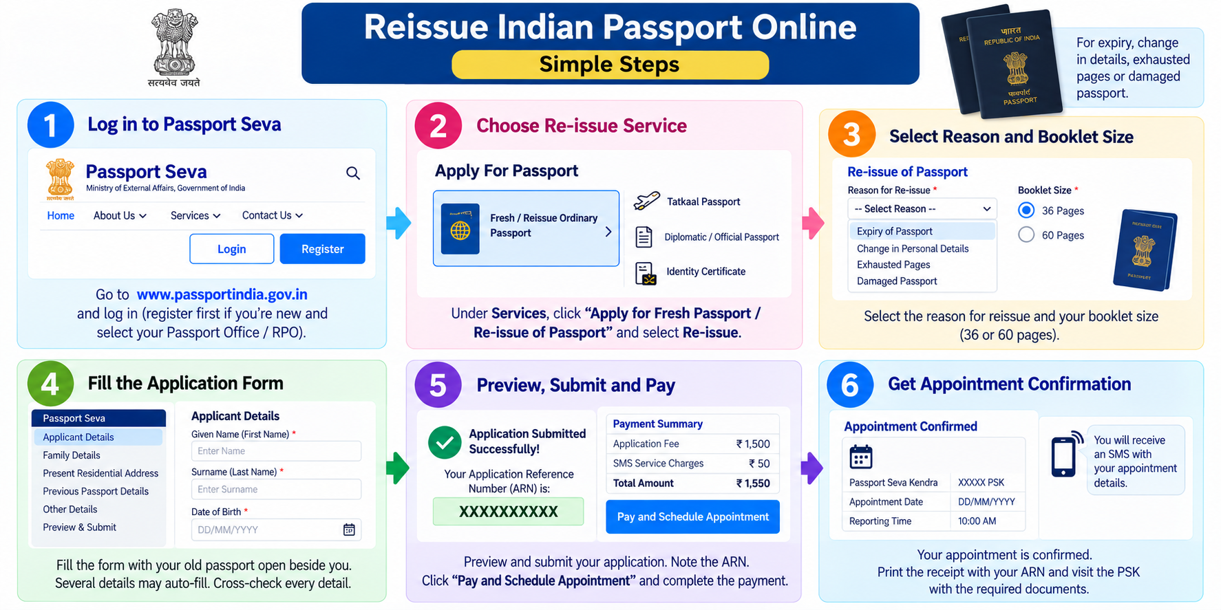 Applying for passport reissue on the Passport Seva portal