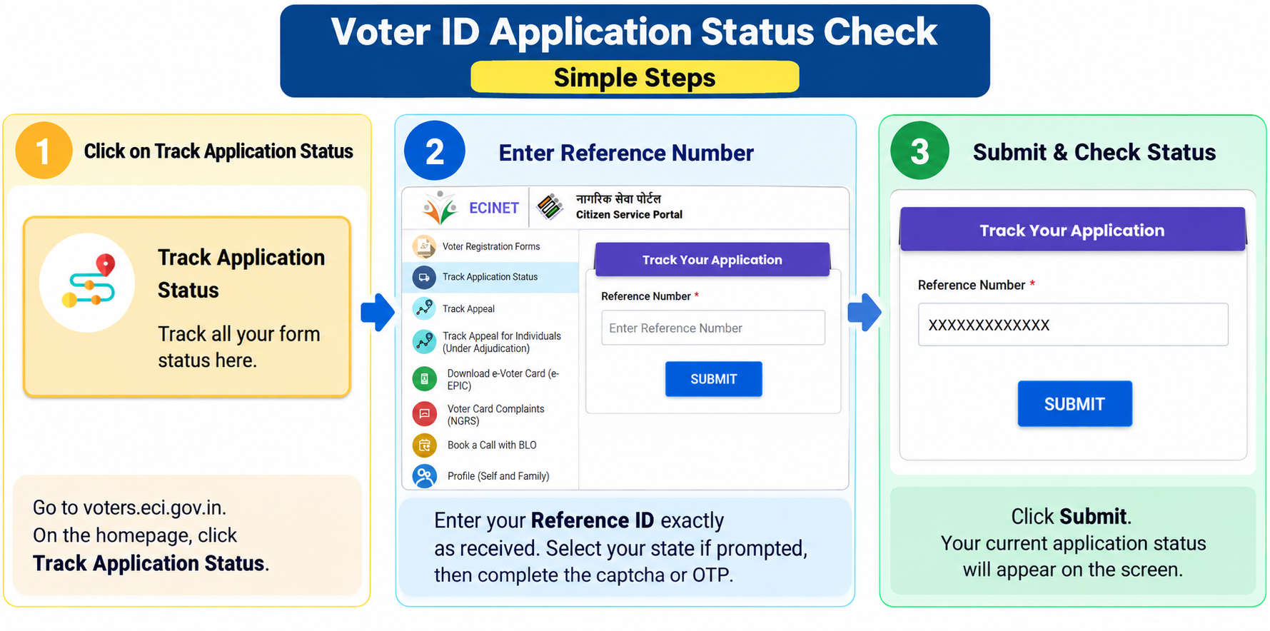 Tracking voter ID application status on the ECI Voters' Service Portal