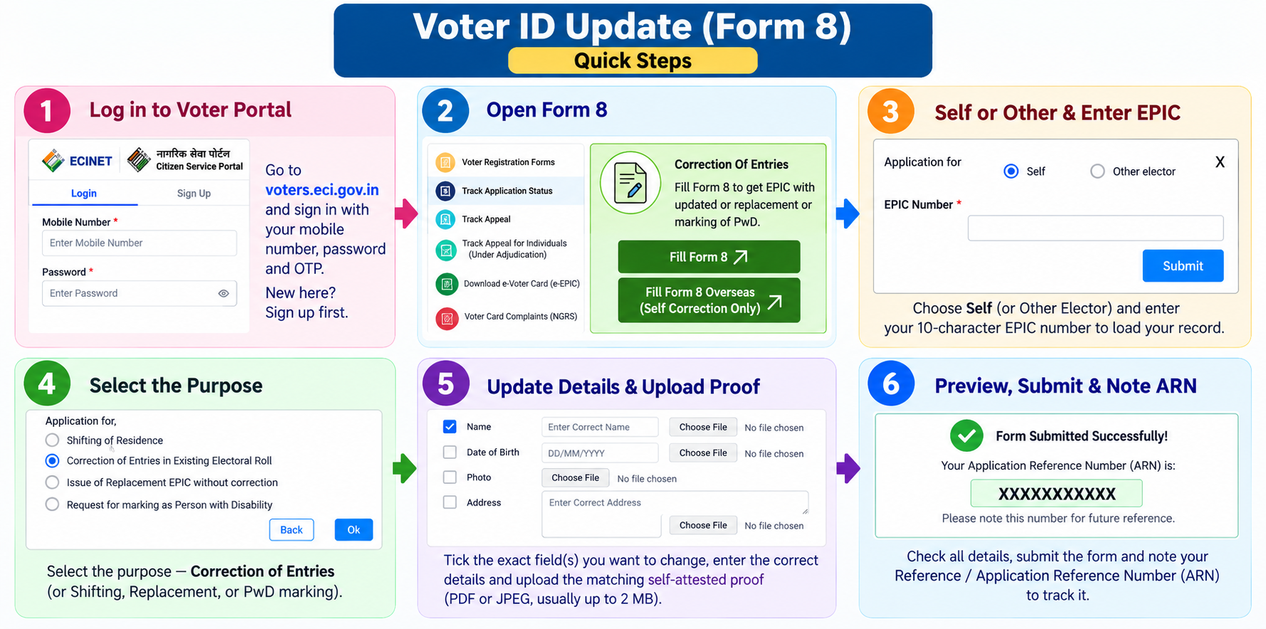 Filing Form 8 to correct voter ID details on the ECI portal