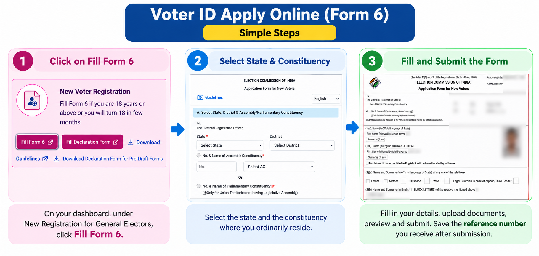 Filling Form 6 for new voter registration on the ECI portal