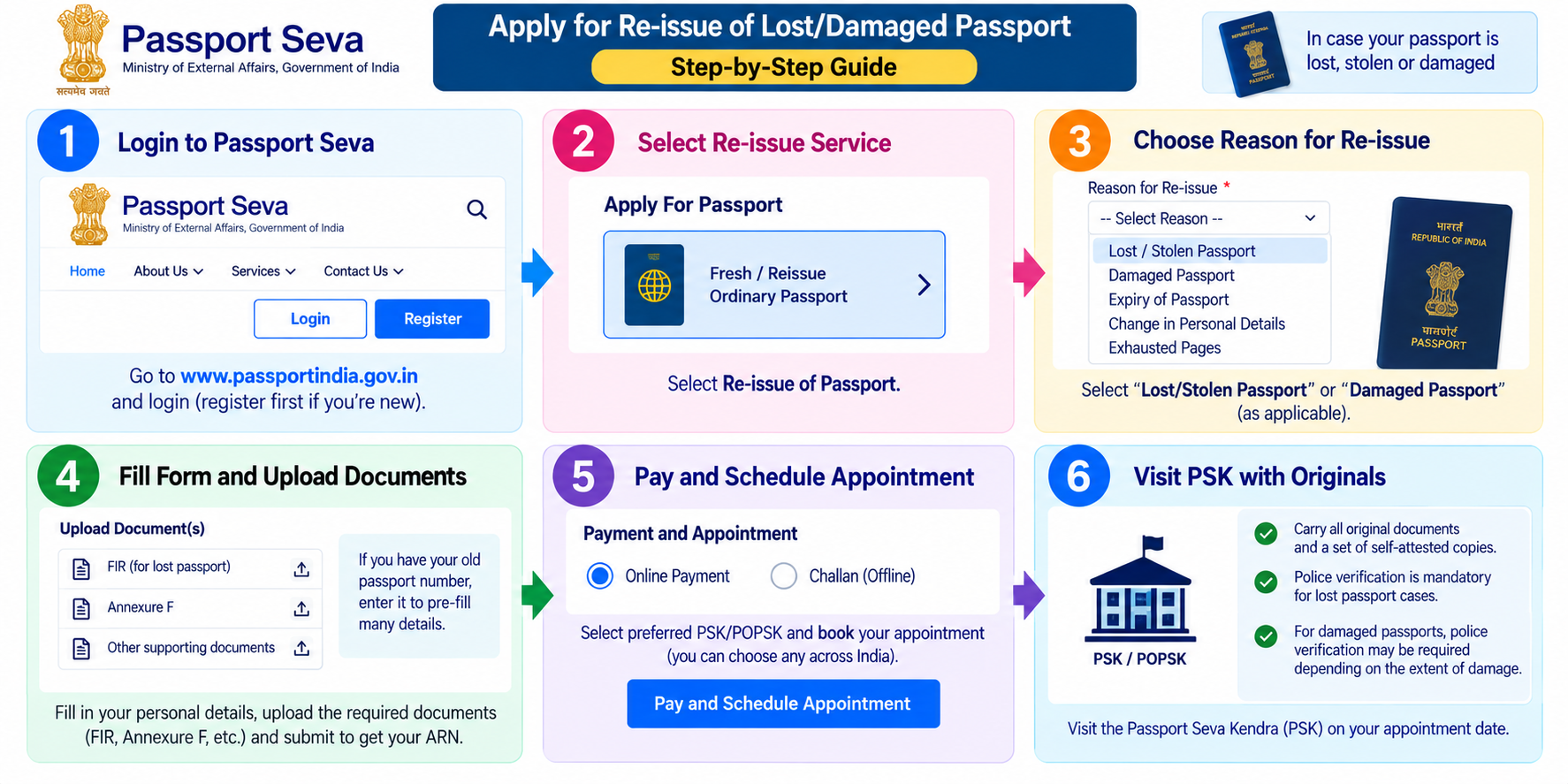 Applying for lost or damaged passport reissue on Passport Seva