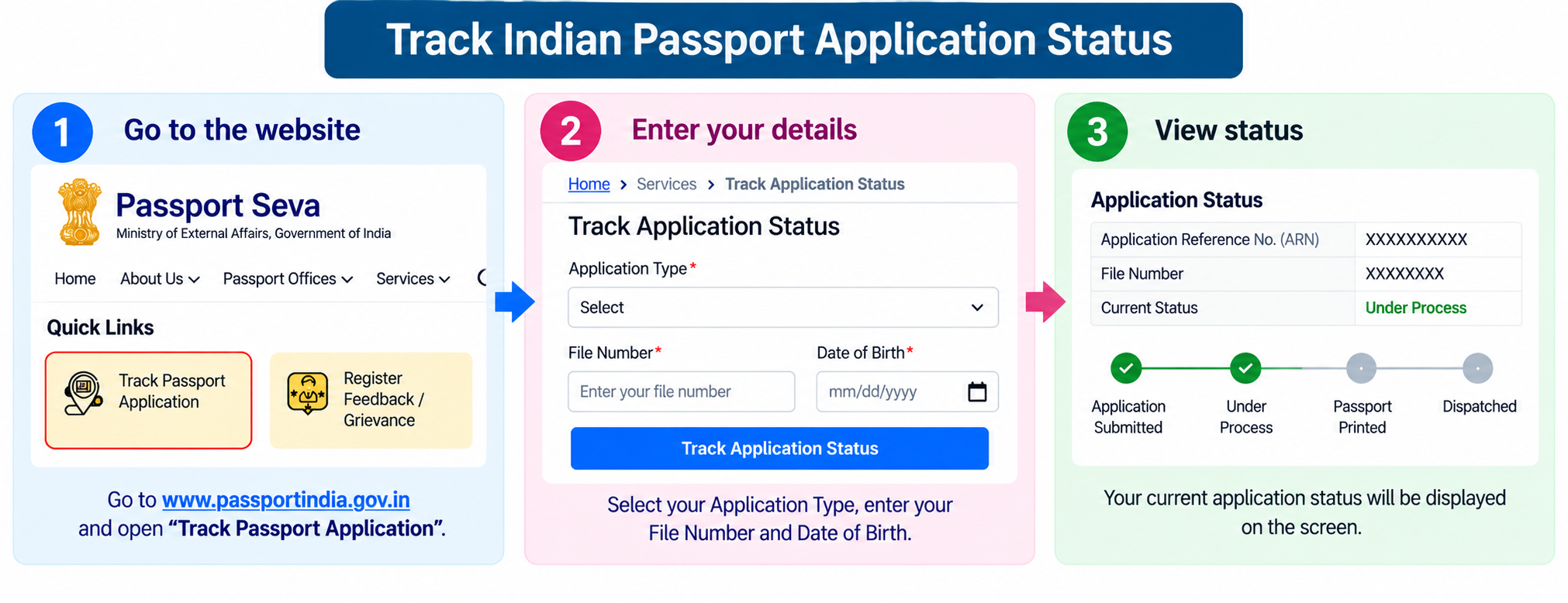 Tracking passport application status on the Passport Seva portal