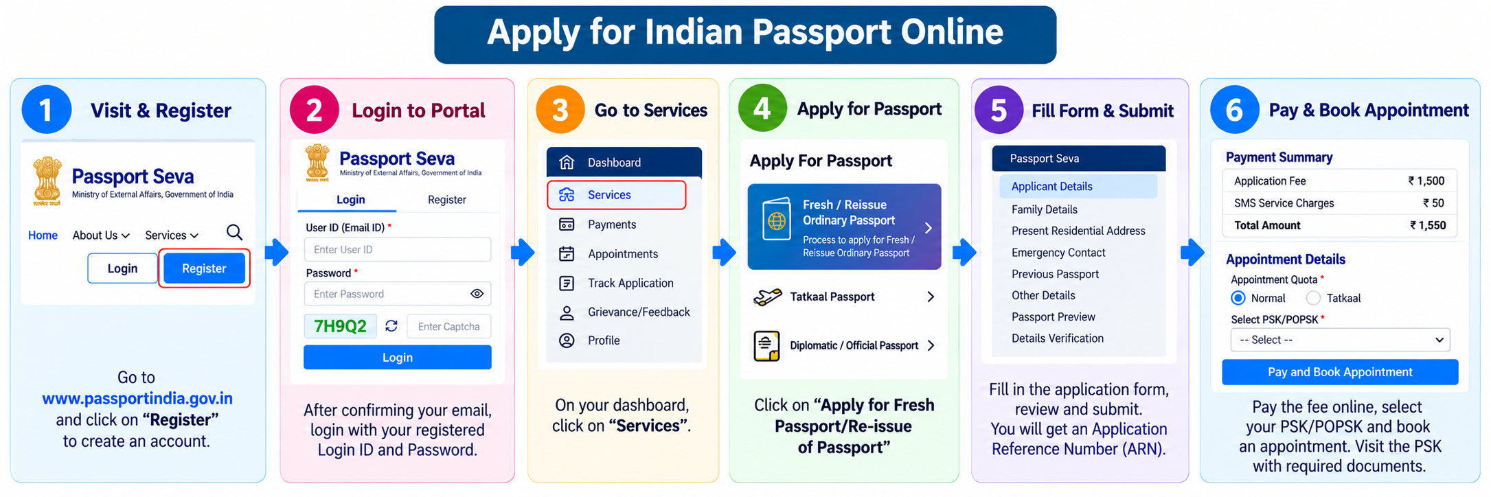 Applying for a fresh passport on the Passport Seva portal
