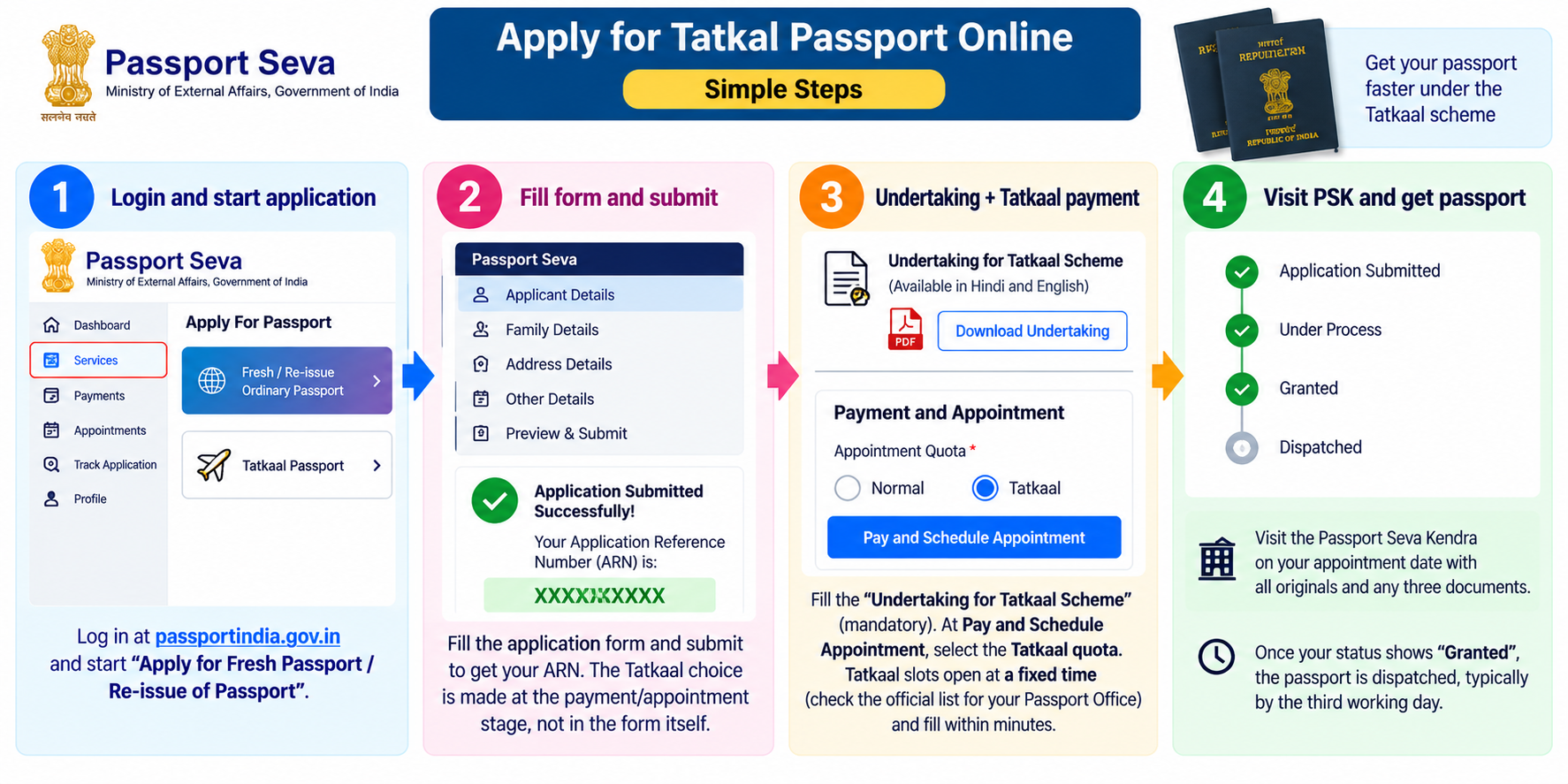 Tatkaal Passport option on the Passport Seva portal